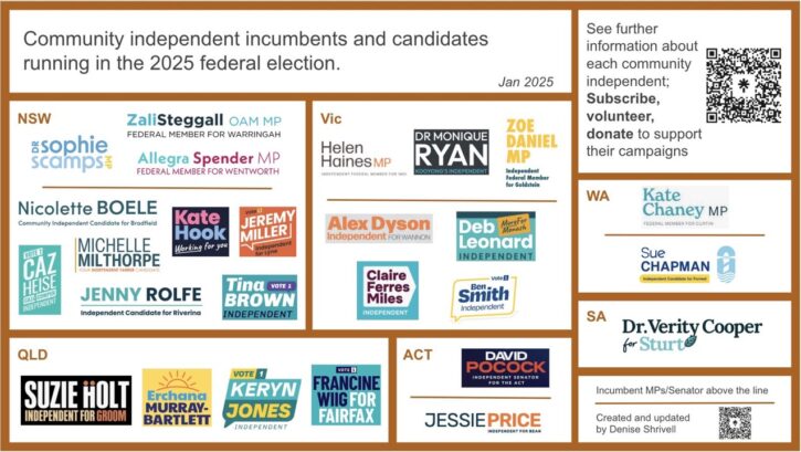 Questioning the impact of a new bill on democracy and elections.