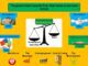 Government spending and taxation concept illustration.