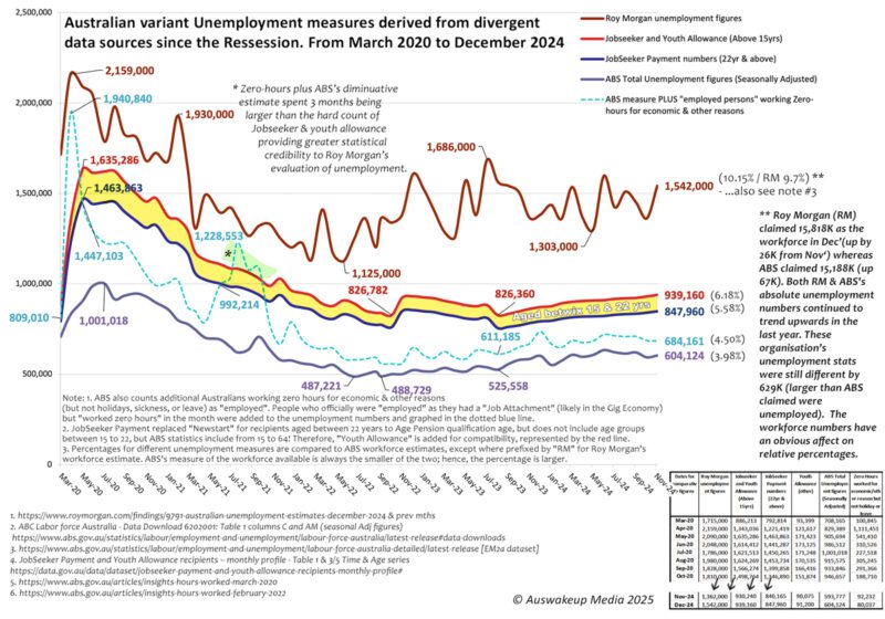 Line graph showing U.S. unemployment rates by demographic groups from 1948 to 2022.