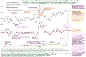 Graph of variations in solar wind speed and geomagnetic activity from 2001 to 2023 showing solar cycles and storm events.