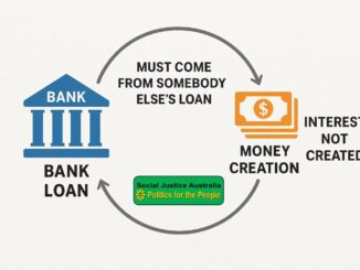 Bank loan and money creation cycle diagram.