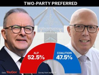 Two-party preference poll results with leaders.