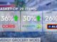 Price increases for groceries including apples, woolworths, and Aldi items.