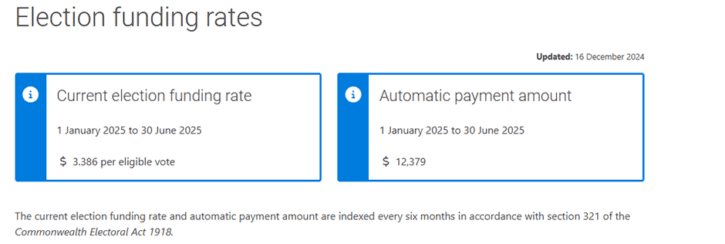 Screenshot showing automatic payment details from January to June 2025 with an amount of $12,379.