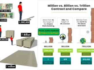 Visual comparison of million, billion, and trillion using people, money, and time.