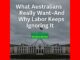 Australian Parliament with text about Labor ignoring Australians' desires.