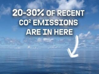 Ocean storing recent CO2 emissions percentage.