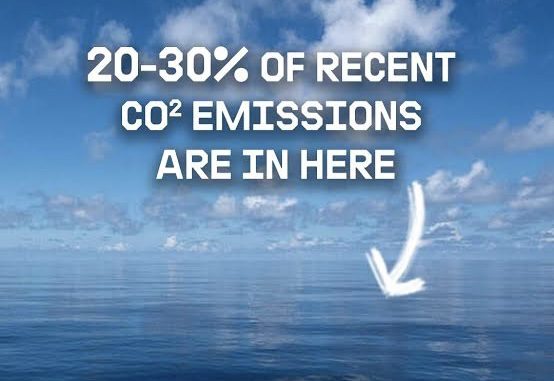 Ocean storing recent CO2 emissions percentage.