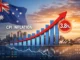 Australian inflation graph with 3.8% increase.