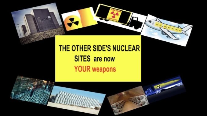 Collage showing nuclear sites and warning sign