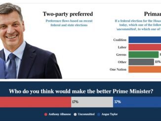 Poll graphic showing two politicians and results