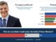 Poll graphic showing two politicians and results