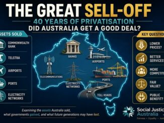 Infographic: Australia's 40 years of privatisation